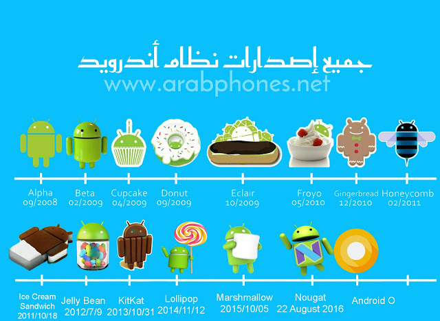 Android Version History